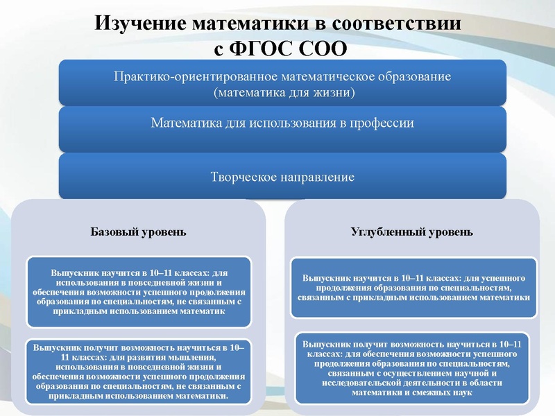 Файл:3. О преподавании учебного предмета Математика 13.10.2022.pdf