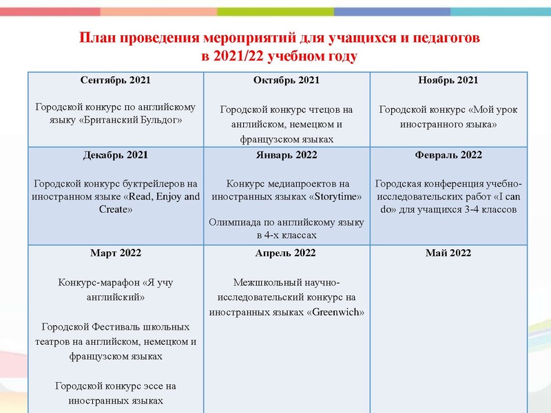 Файл:4. Анализ ГМО Медведева Е.В..pdf
