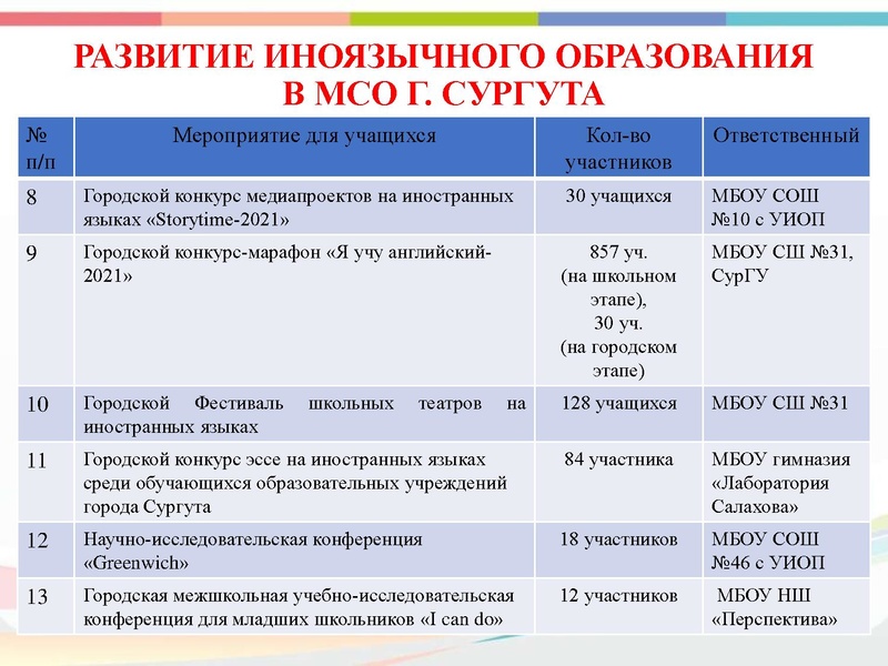 Файл:4. Анализ ГМО Медведева Е.В..pdf