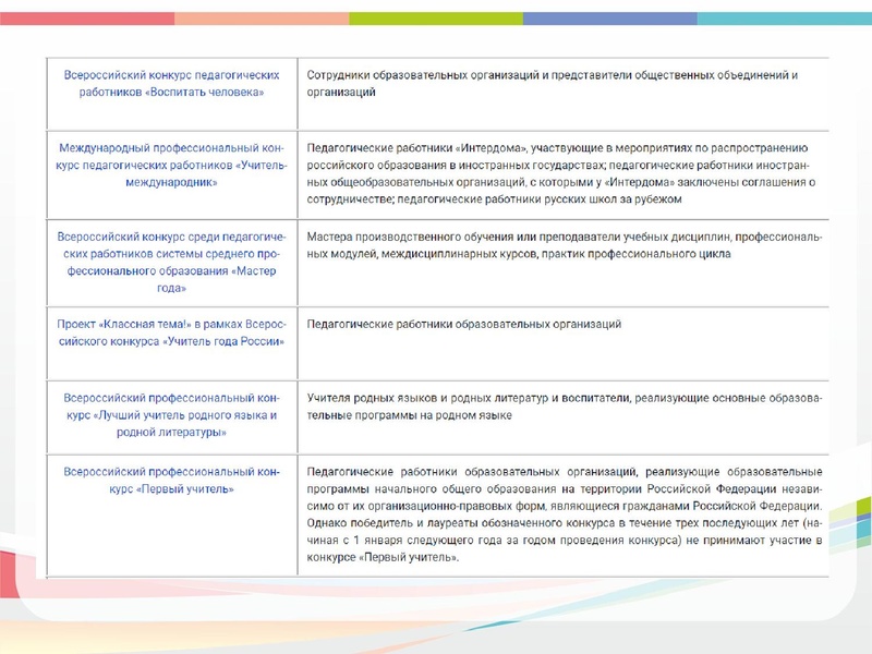 Файл:ГМО 17.12 Кузнецова.pdf