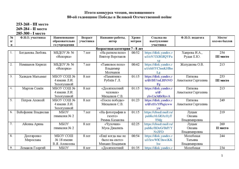 Файл:Итоги конкурса Чтобы помнили 2025.pdf