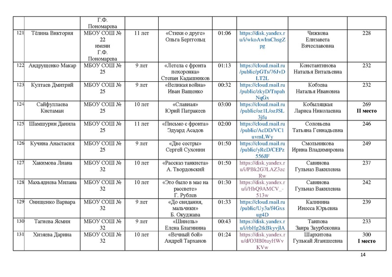 Файл:Итоги конкурса Чтобы помнили 2025.pdf