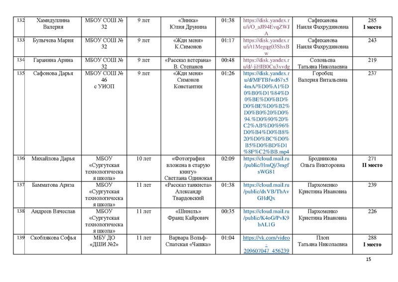 Файл:Итоги конкурса Чтобы помнили 2025.pdf