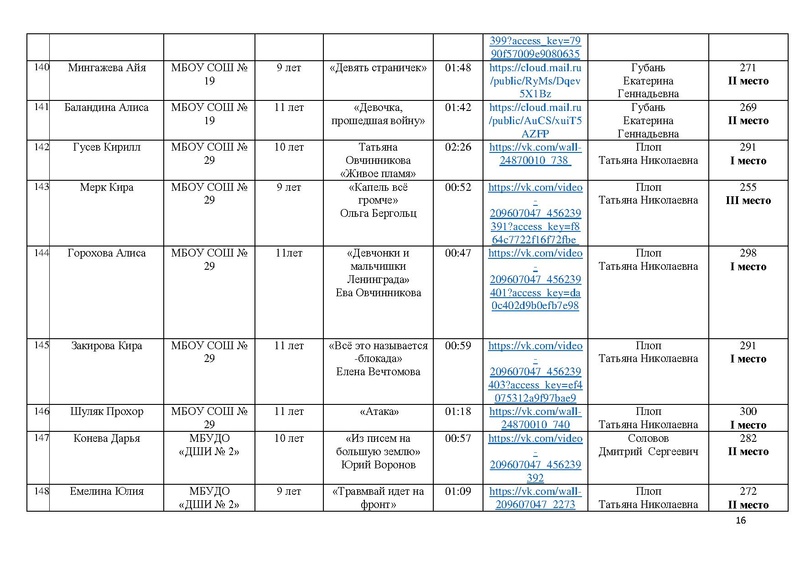 Файл:Итоги конкурса Чтобы помнили 2025.pdf