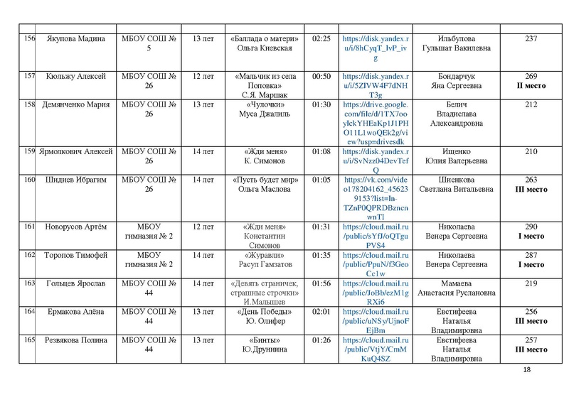 Файл:Итоги конкурса Чтобы помнили 2025.pdf