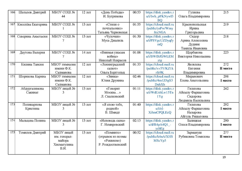 Файл:Итоги конкурса Чтобы помнили 2025.pdf