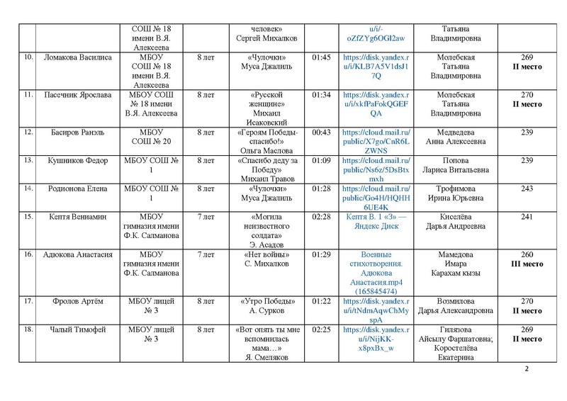 Файл:Итоги конкурса Чтобы помнили 2025.pdf
