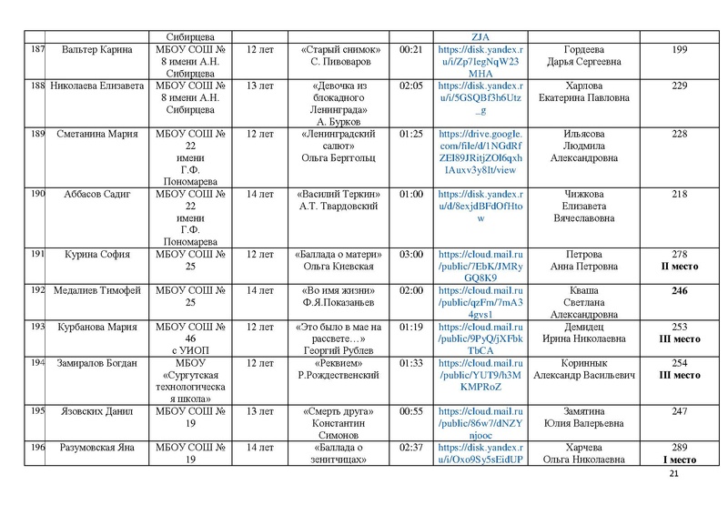 Файл:Итоги конкурса Чтобы помнили 2025.pdf