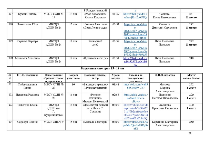 Файл:Итоги конкурса Чтобы помнили 2025.pdf