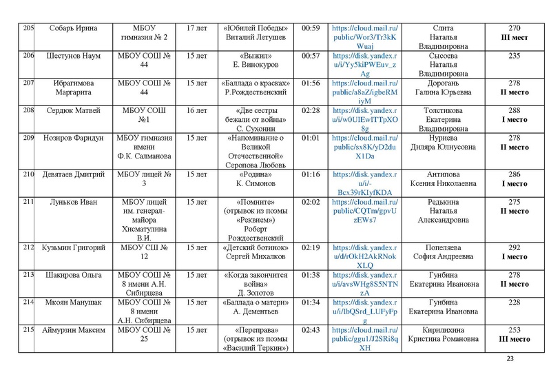Файл:Итоги конкурса Чтобы помнили 2025.pdf