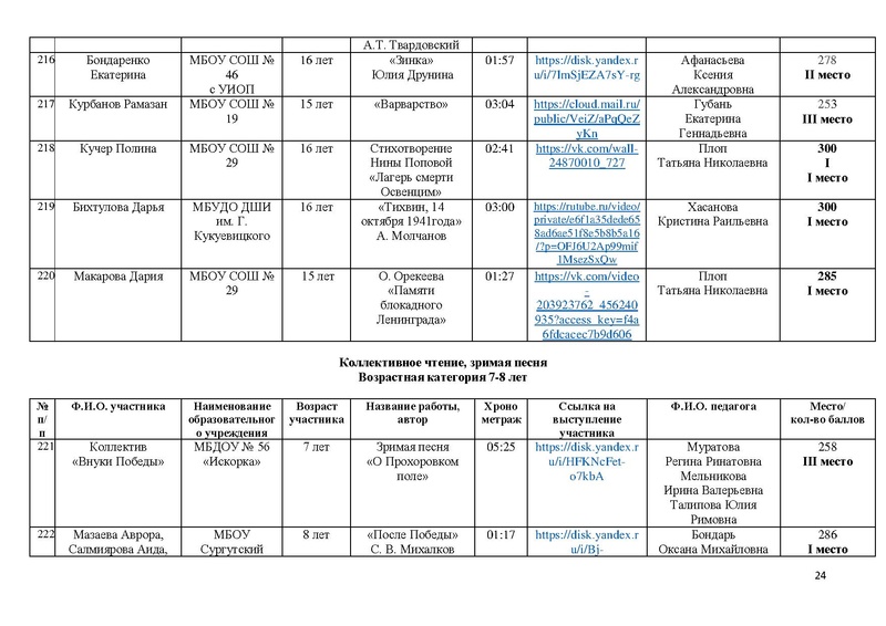 Файл:Итоги конкурса Чтобы помнили 2025.pdf