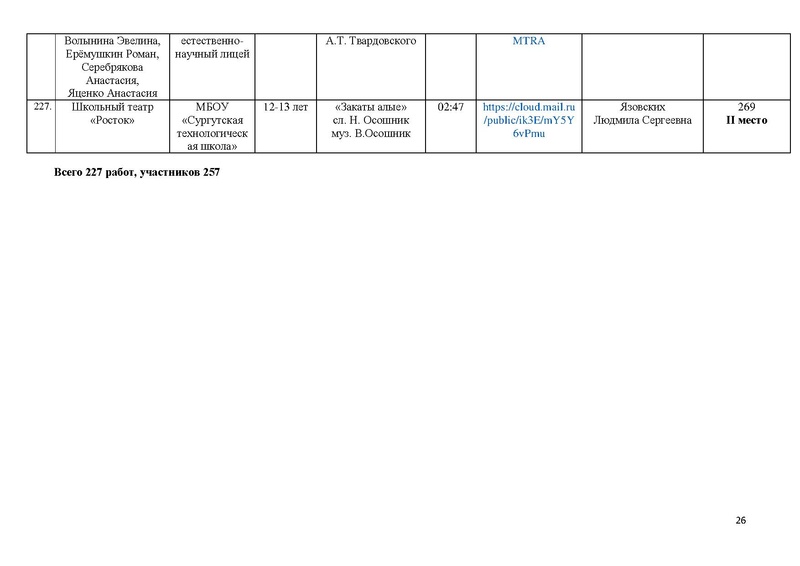 Файл:Итоги конкурса Чтобы помнили 2025.pdf