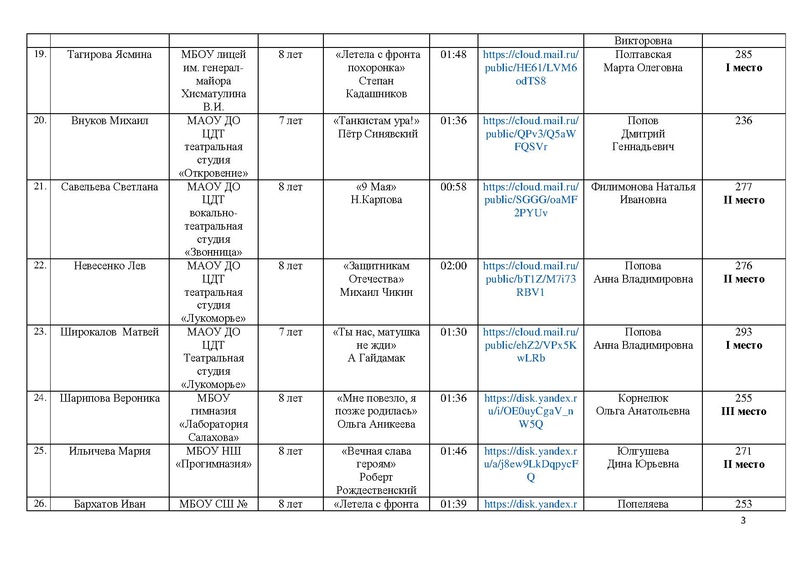 Файл:Итоги конкурса Чтобы помнили 2025.pdf