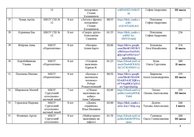Файл:Итоги конкурса Чтобы помнили 2025.pdf