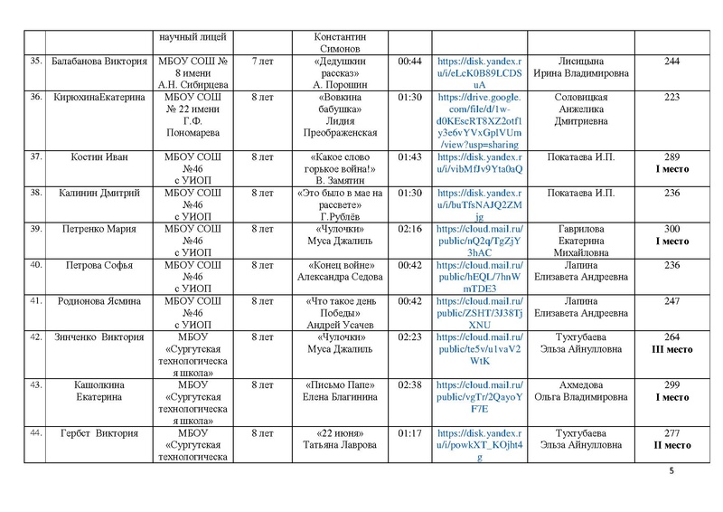 Файл:Итоги конкурса Чтобы помнили 2025.pdf
