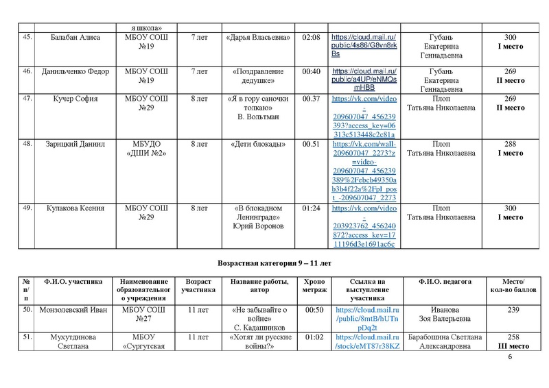 Файл:Итоги конкурса Чтобы помнили 2025.pdf
