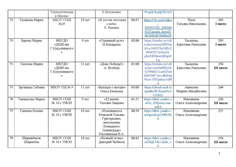 Файл:Итоги конкурса Чтобы помнили 2025.pdf