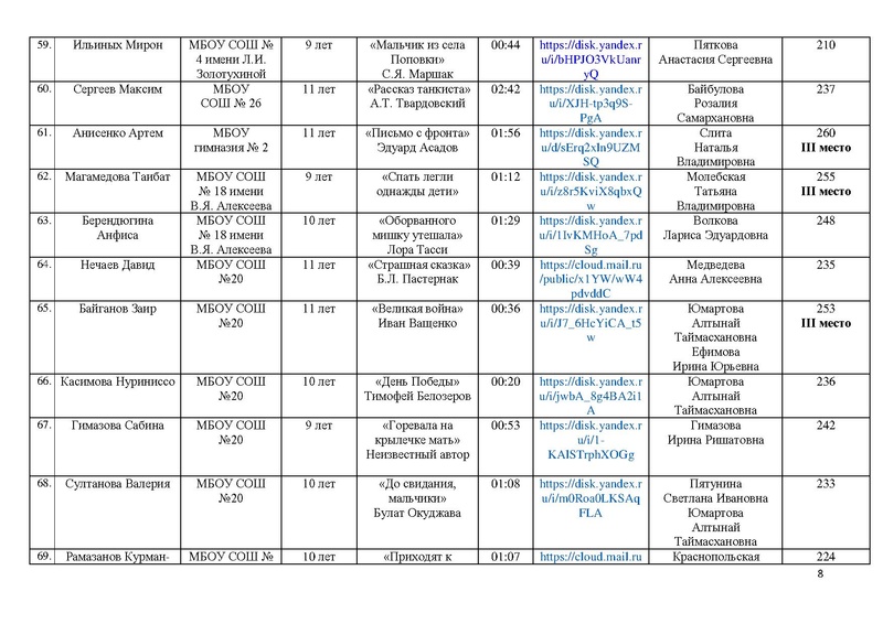 Файл:Итоги конкурса Чтобы помнили 2025.pdf