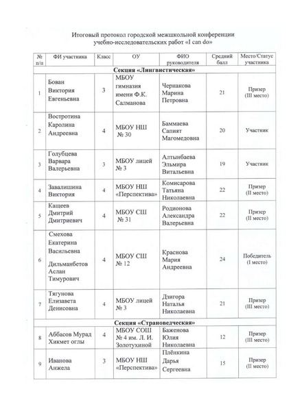 Файл:Итоги I can do 2021.pdf