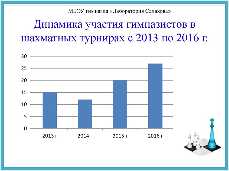 Файл:Опыт внедрения курса ШАХМАТЫ в начальной школе.pdf