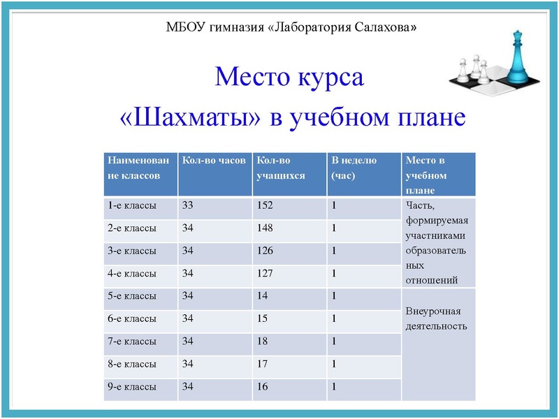 Файл:Опыт внедрения курса ШАХМАТЫ в начальной школе.pdf