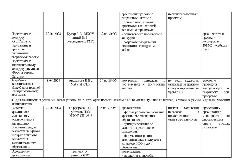 Файл:Отчет ГМО учителей ИЗО за 2023-24 год.pdf