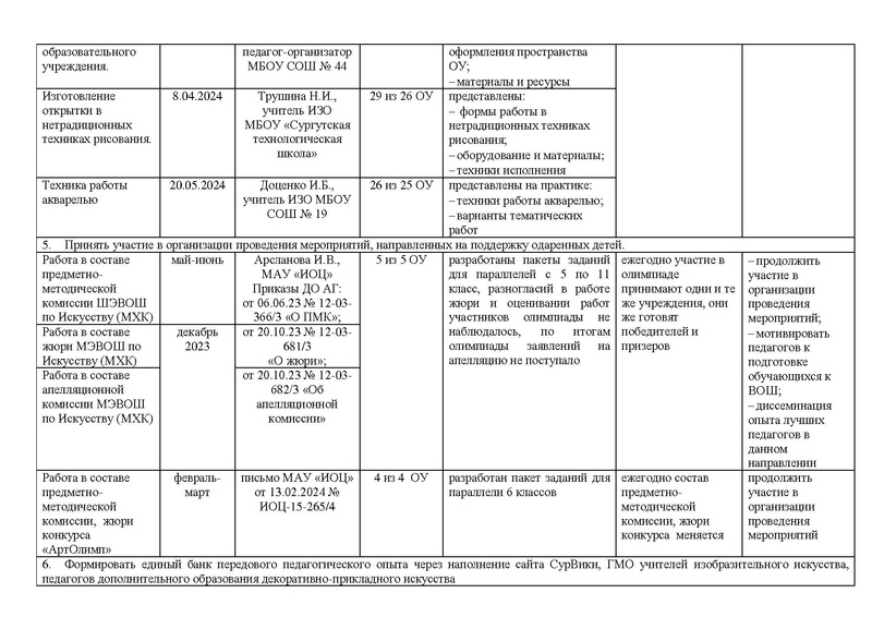 Файл:Отчет ГМО учителей ИЗО за 2023-24 год.pdf