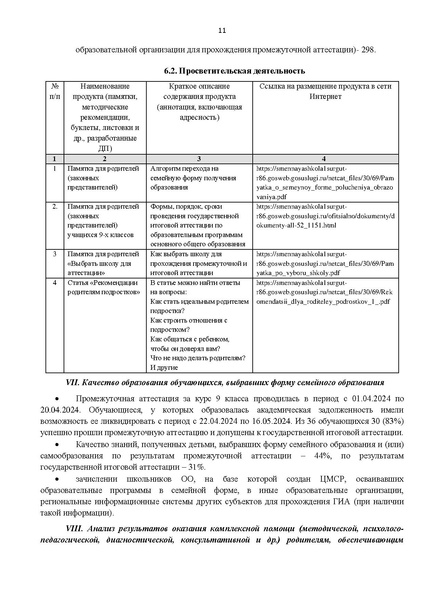 Файл:Отчет ДП за 2023-2024 уч. год.pdf