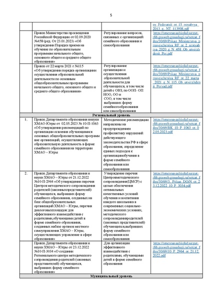 Файл:Отчет ДП за 2023-2024 уч. год.pdf