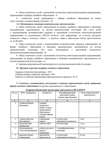 Файл:Отчет ДП за 2023-2024 уч. год.pdf