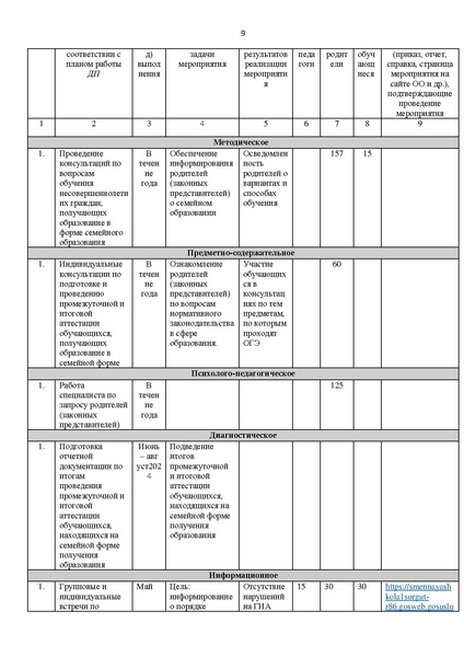 Файл:Отчет ДП за 2023-2024 уч. год.pdf