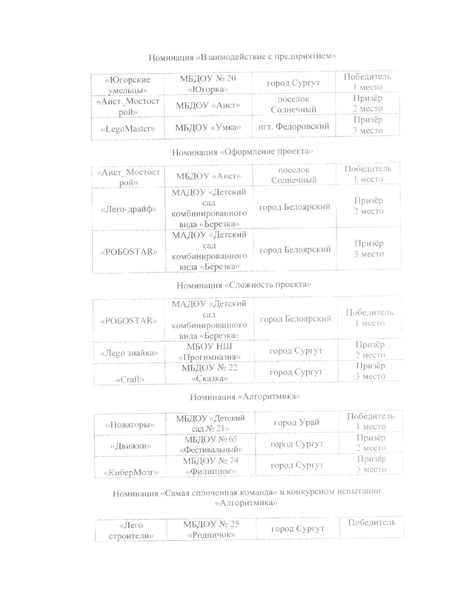 Файл:Приказ об итогах регионального этапа ИКАРёнок 2024.pdf