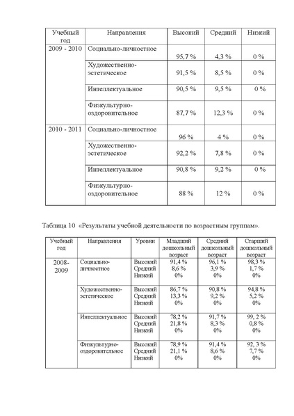 Файл:Публичный доклад 2010-2011.дс №90 Незабудка.pdf