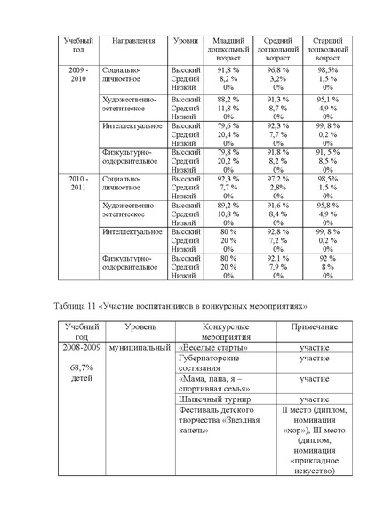 Файл:Публичный доклад 2010-2011.дс №90 Незабудка.pdf
