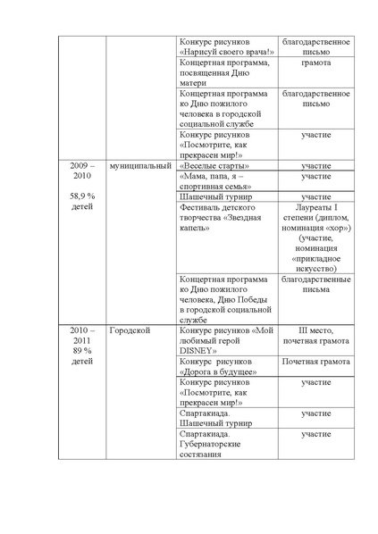 Файл:Публичный доклад 2010-2011.дс №90 Незабудка.pdf