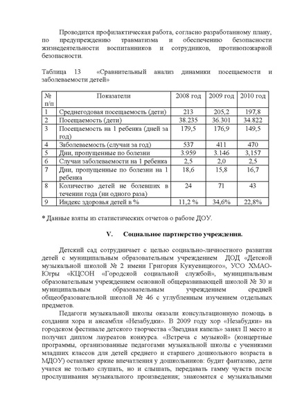 Файл:Публичный доклад 2010-2011.дс №90 Незабудка.pdf