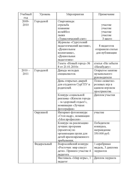 Файл:Публичный доклад 2010-2011.дс №90 Незабудка.pdf