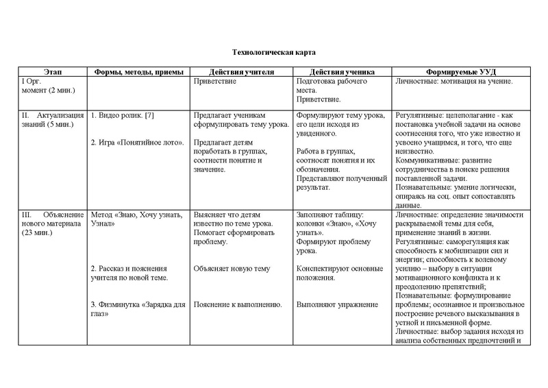Файл:Тех.карта Вклады.pdf