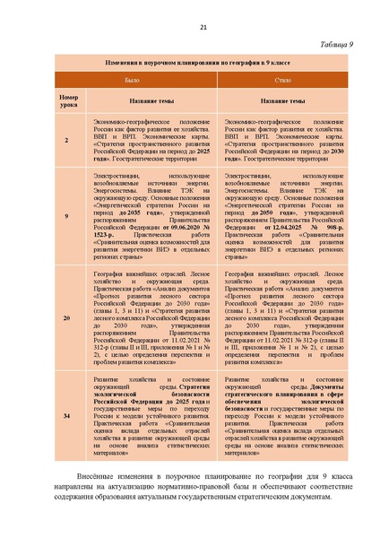 Файл:12-01-2900 ИМП в дополнение.pdf