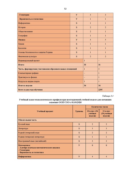 Файл:12-01-2900 ИМП в дополнение.pdf