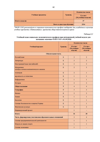 Файл:12-01-2900 ИМП в дополнение.pdf