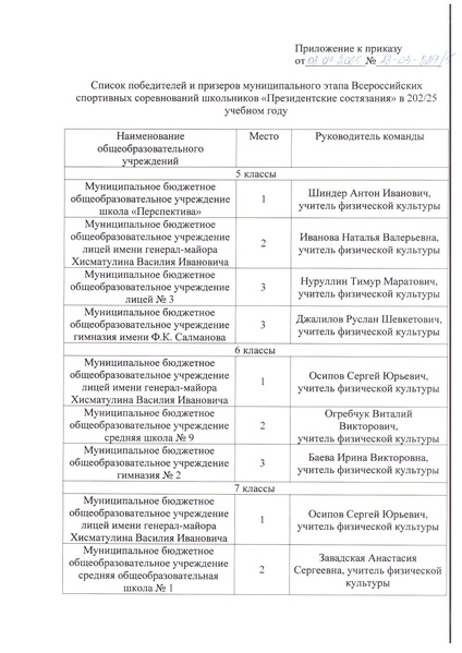 Файл:12-03-224 Приказ об итогах.pdf