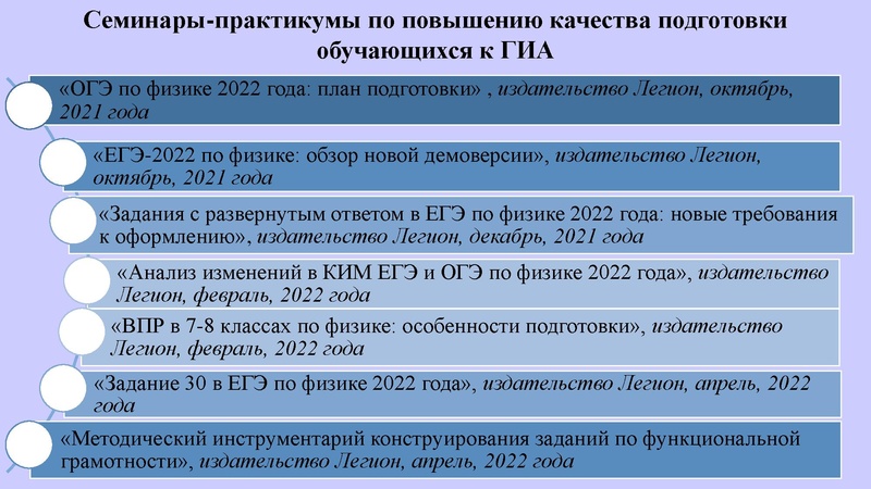 Файл:2022 год Агалец С.Г. Итоги.pdf
