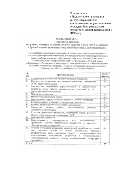 Файл:EDS МАУ ИМЦ проект положения о конкурсе по проф.деятельности.docx.pdf