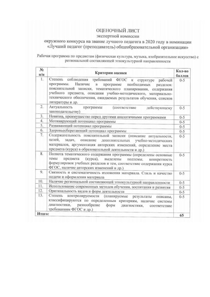 Файл:EDS МАУ ИМЦ проект положения о конкурсе по проф.деятельности.docx.pdf