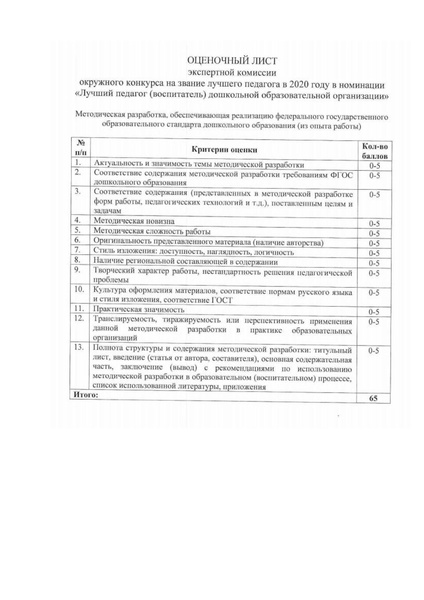 Файл:EDS МАУ ИМЦ проект положения о конкурсе по проф.деятельности.docx.pdf
