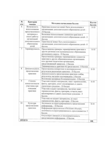Файл:EDS МАУ ИМЦ проект положения о конкурсе по проф.деятельности.docx.pdf