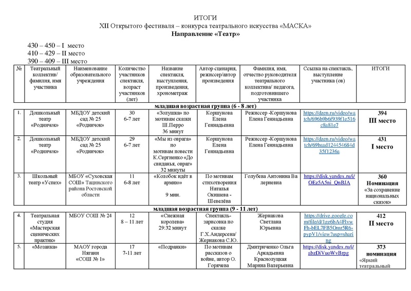 Файл:ИТОГИ Маска 2026 ТЕАТР, Оригинальный жанр.pdf