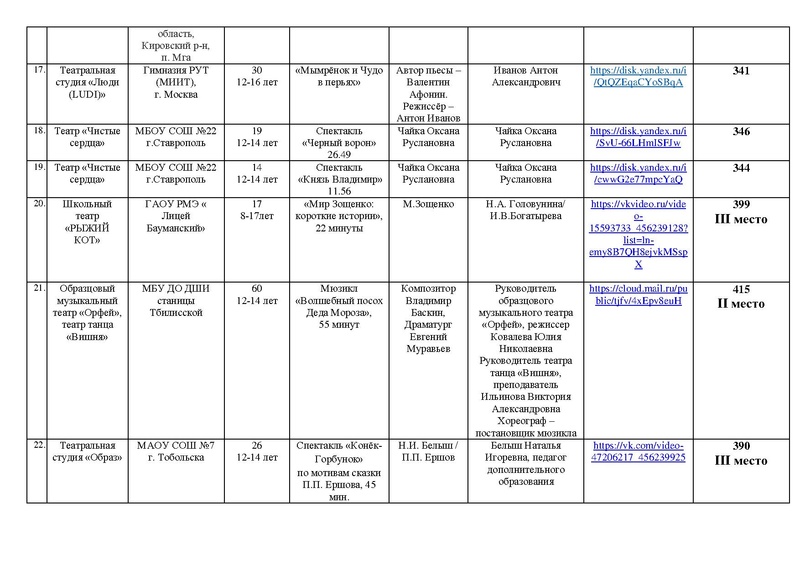 Файл:ИТОГИ Маска 2026 ТЕАТР, Оригинальный жанр.pdf