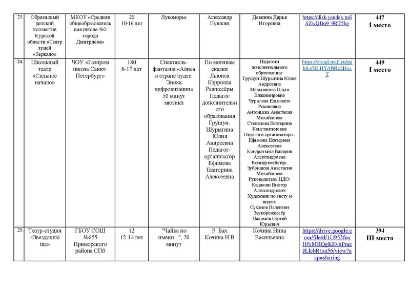 Файл:ИТОГИ Маска 2026 ТЕАТР, Оригинальный жанр.pdf